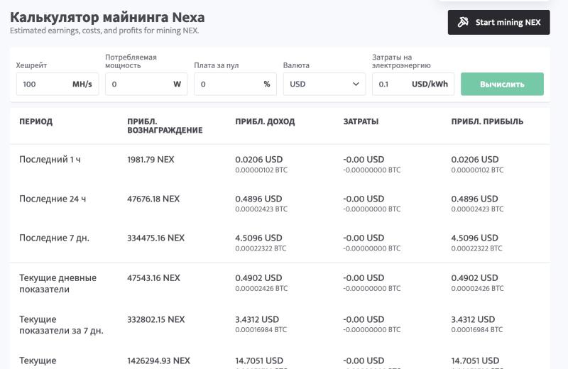 Обзор новой криптовалюты: Nexa — Bitcoin 2.0? Майнинг, Курс, Калькулятор, Доходность
