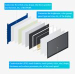 4,3" емкостный сенсорный QLED-дисплей 800 × 480 с интерфейсом DSI без корпуса
