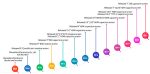 4,3" емкостный сенсорный QLED-дисплей 800 × 480 с интерфейсом DSI без корпуса