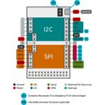 Базовая плата Microstack Baseboard