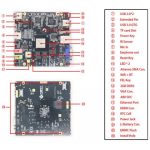 CubieBoard 4 / CC-A80