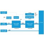 Дисплей ODROID-VU8C для Odroid C1+/C2