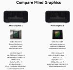 Khadas Mind Graphics 2 внешний графический модуль RTX 5060 Ti 16Gb