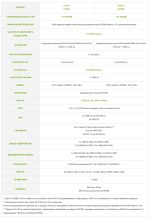 Комплект разработчика Jetson Orin NX Super Developer Kit 16Gb