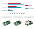 Металлический корпус для Raspberry Pi 4 с низкопрофильным охлаждающим вентилятором ICE Tower