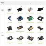 Металлический корпус промышленного класса (D) для Raspberry Pi 5