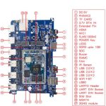 Микрокомпьютер CubieAIO-A20 Board
