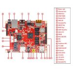 Микрокомпьютер Cubieboard 5 (CubieTruck Plus)