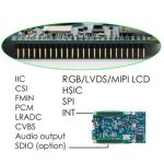Микрокомпьютер Cubieboard 6