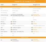 Микрокомпьютер Orange PI 3 LTS 2Gb/8eMMC
