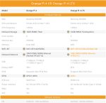 Микрокомпьютер Orange PI 4 LTS 4Gb/16eMMC