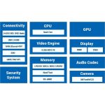 Микрокомпьютер Orange Pi One 1Gb