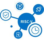 Микрокомпьютер Orange Pi RV2 8Gb