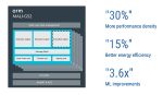 Микрокомпьютер ROCK3 Model B 4Gb Ram