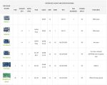 Nano Base Board (A) - мини-плата для Raspberry PI CM5