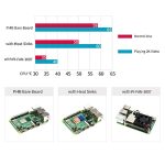 Низкопрофильный вентилятор охлаждения процессора для Raspberry Pi 4B / 3B + / 3B