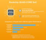 Одноплатный мини компьютер NanoPi M6 16Гб RAM со встроенным 3,5-дюймовым сенсорным дисплеем