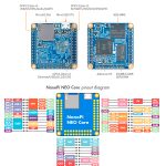 Одноплатный мини-компьютер NanoPi Neo Core 512Mb/8Gb eMMC