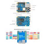 Одноплатный мини-компьютер NanoPi NEO Plus 2