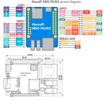 Одноплатный мини-компьютер NanoPi NEO Plus 2