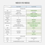 Одноплатный мини-компьютер NanoPi NEO3 1Gb (без корпуса)