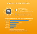 Одноплатный мини-компьютер NanoPi R3S 2Гб RAM 32Гб eMMC в металлическим корпусом