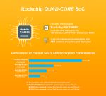 Одноплатный мини-компьютер NanoPi R5C 2Гб RAM/32Гб eMMC в металлическом корпусе