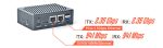 Одноплатный мини-компьютер NanoPi R6C 8Гб RAM/32Гб eMMC в металлическом корпусе