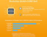 Одноплатный мини-компьютер NanoPi R6C 8Гб RAM/32Гб eMMC в металлическом корпусе
