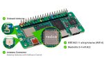 Одноплатный мини-компьютер Radxa Zero 3W 1Gb RAM/8Gb eMMC