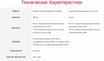 Official Raspberry Pi SSD Kit 512GB - Официальный комплект SSD для Raspberry Pi 5