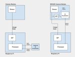 Официальная камера Raspberry Pi AI, IMX500, 12 Мп с искусственным интеллектом