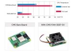 Охлаждающий вентилятор 3007 для Raspberry Pi Compute Module 5