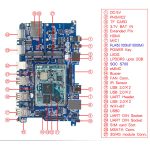 Плата CubieAIO-S700