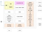 Плата отладки Sipeed RV-Debugger Plus