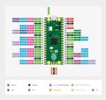 Плата Raspberry Pi Pico 2
