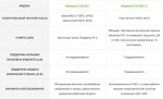 Raspberry Pi AI 40TOPS HAT+ 2 (ускоритель ИИ для Raspberry Pi 5 40Тфлопс)