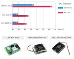 Специальный охлаждающий вентилятор All-in-one 3007 (B) для Raspberry Pi Compute Module 5