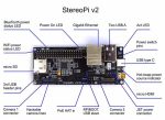 Стереоскопический модуль для камеры StereoPi V2