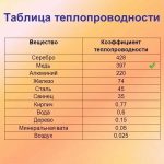 Универсальные медные радиаторы охлаждения 13*12*7mm + 15*15*7mm (2 шт.)