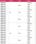 Вычислительный модуль Raspberry Pi Compute Module 5 16GB RAM, 16GB eMMC