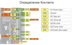 Звуковая карта PCIe-to-M.2 HAT с расширением аудио I2S для Raspberry Pi